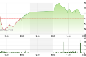 Phiên giao dịch chiều 26/12: Trò đùa của cổ phiếu dầu khí