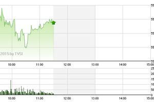Phiên giao dịch sáng 8/1: "Song kiếm hợp bích"