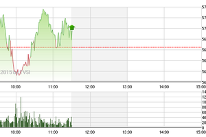 Phiên giao dịch sáng 22/1: Mong ước kỷ niệm xưa