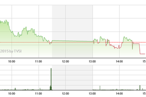 Chứng khoán phiên 26/1: Sóng lớn chưa thể hình thành