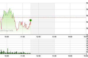 Chứng khoán sáng 29/1: Thiếu lực đỡ