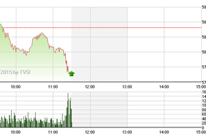 Phiên giao dịch sáng 30/1: Sắc đỏ bao trùm