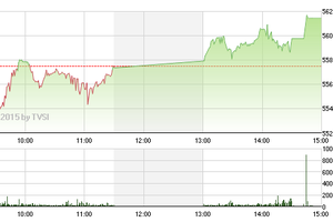 Chứng khoán phiên chiều 4/2: Cổ phiếu “P” giữ nhịp thị trường