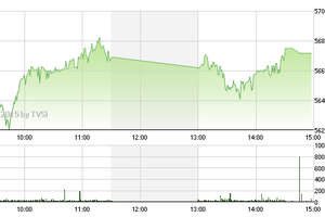 Chứng khoán chiều 5/2: Đột biến HAI