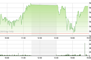 Chứng khoán chiều 12/2: Chốt lời cổ phiếu ngân hàng