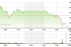 Phiên giao dịch chiều 25/2: Điều chỉnh ngắn hạn?