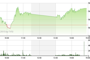 Phiên giao dịch chiều 26/2: Ngân hàng, dầu khí đua nhau khoe sắc