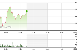Phiên giao dịch sáng 26/3: PVD bừng tỉnh, GAS vẫn nặng gánh
