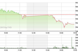 Phiên giao dịch 27/3: Mắc bẫy?