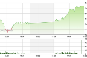 Phiên giao dịch chiều 2/4: Khó hiểu