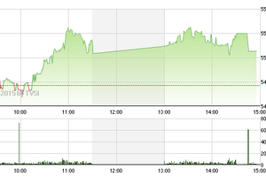 Phiên giao dịch chiều 9/4: Giữ vững đà tăng