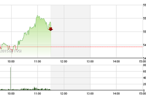 Phiên giao dịch sáng 9/4: Cổ phiếu đầu cơ nhen nhóm tạo sóng