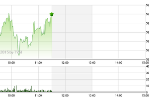 Phiên giao dịch sáng 22/4: Lặng sóng