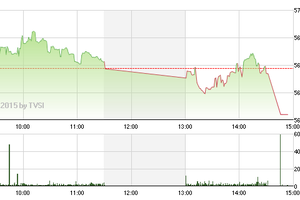 Phiên giao dịch chiều 27/4: Dòng tiền chuyển hướng sang HNX