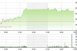 Phiên giao dịch chiều 7/5: Thận trọng nhích bước