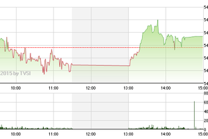 Phiên giao dịch chiều 14/5: Cổ phiếu ngân hàng trở lại