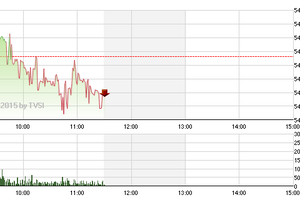 Phiên giao dịch sáng 14/5: Vẫn còn chần chừ