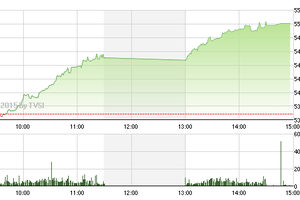Phiên giao dịch chiều 20/5: Sắc tím ngập sàn