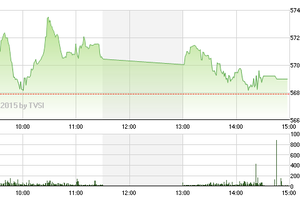 Phiên giao dịch chiều 4/6: "Kỳ đà cản mũi"
