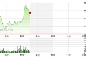 Phiên giao dịch sáng 11/6: Chờ điểm bùng nổ