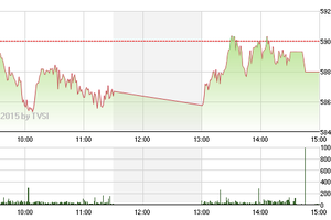Chứng khoán phiên chiều 25/6: Giải cứu JVC