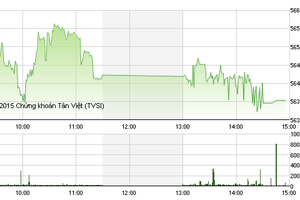 Phiên giao dịch chiều 1/10: Dửng dưng