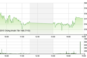 Phiên giao dịch chiều 17/12: Thiếu động lực bứt phá
