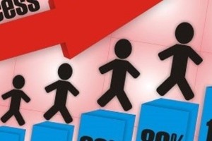 Diễn biến cổ phiếu cần quan tâm tuần qua