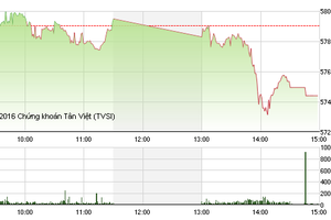 Phiên giao dịch chiều 4/1: Mất kiên nhẫn