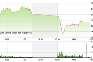 Phiên chiều 7/1: Tháo chạy trước hàng loạt tin xấu