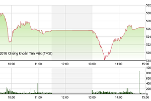 Phiên giao dịch chiều 18/1: Lòng tham được kích hoạt