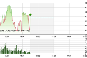 Phiên giao dịch sáng 2/6: Ấn tượng HPG