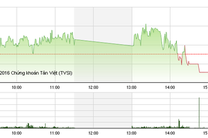 Phiên giao dịch chiều 16/6: Bán mạnh ATC, VN-Index đóng cửa trong sắc đỏ