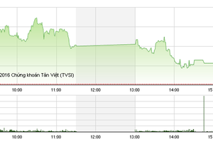Phiên giao dịch chiều 30/6: "Song kiếm" VIC và VNM giúp VN-Index vững bước