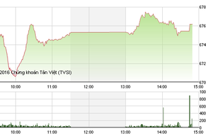 Phiên chiều 25/10: Điểm nóng OGC