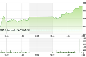 Phiên chiều 11/1: Đại gia giúp VN-Index vượt qua “kẻ ngáng đường”, hướng đến đỉnh cũ