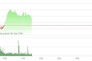 Phiên sáng 22/2: Sau bất động sản, đến lượt chứng khoán nhen nhóm tạo sóng
