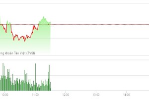 Phiên sáng 10/3: Dòng tiền chảy mạnh, VN-Index vẫn bị cản bước