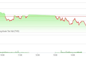 Phiên chiều 15/3: Cổ phiếu bia và hàng không kéo VN-Index xuống mức thấp nhất ngày