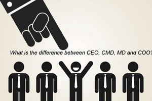 Xử phạt Chủ tịch MBG vì tự ý kiêm nhiệm chức danh Tổng giám đốc