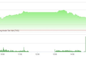 Phiên chiều 30/3: Dòng tiền ngập ngừng, VN-Index lại lỡ hẹn