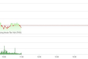 Phiên sáng 5/4: Cổ phiếu ngân hàng, dầu khí không "cứu" nổi thị trường