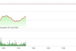 Phiên sáng 14/4: Thị trường lao dốc, QCG tiếp tục nóng