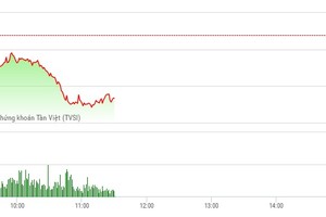 Phiên sáng 20/4: Hết ngẫu hứng, nhà đầu tư khư khư giữ tiền mặt