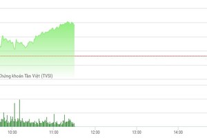 Phiên sáng 21/4: Thanh khoản tăng đột biến, nóng “tân binh” Petrolimex
