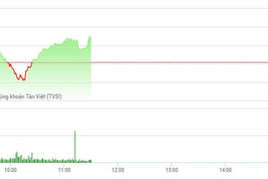 Phiên sáng 13/6: Thị trường “xanh vỏ đỏ lòng“