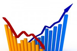 Diễn biến cổ phiếu cần quan tâm tuần qua