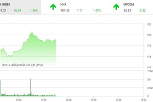 Phiên sáng 11/2: Tưng bừng khai Xuân