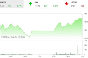 Phiên chiều 1/4: Đột biến