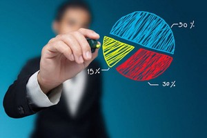 Thị phần môi giới sàn HOSE quý I/2019: FPTS bị đánh bật khỏi Top 10